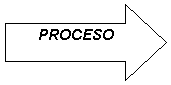 Flecha derecha: 	PROCESO