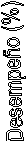 Desempe�o (%)